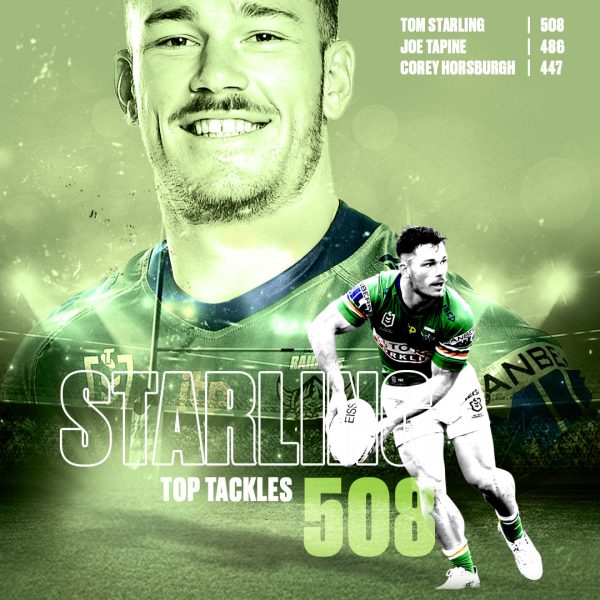 Starlo leading the team in defence  Details:  #WeAreRaiders ...