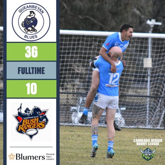 The Queanbeyan Blues continue their red-hot form, securing their...