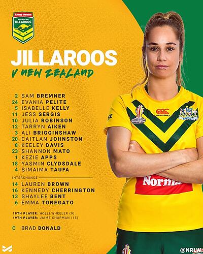 Jillaroos name squad for Women's World Cup Final