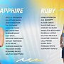 Titans announce 2025 Sapphire & Ruby squads