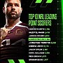 Reynolds set for new milestone in quest for NRL record