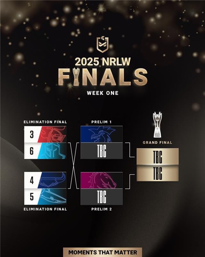 The Wrap: Tracking the path to NRLW premiership glory